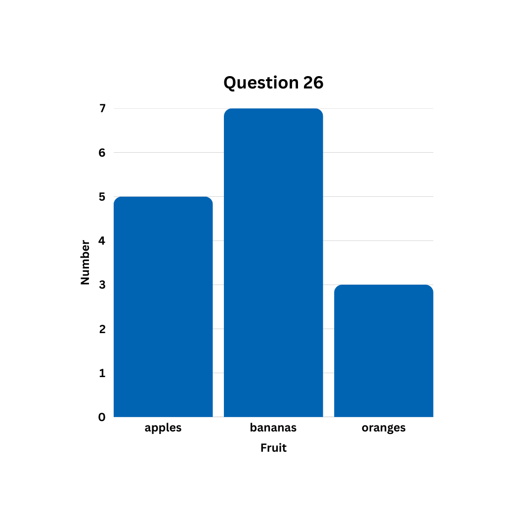 Math Beta Quiz - Brainio Academy